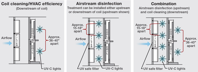 Ahu store uv lights